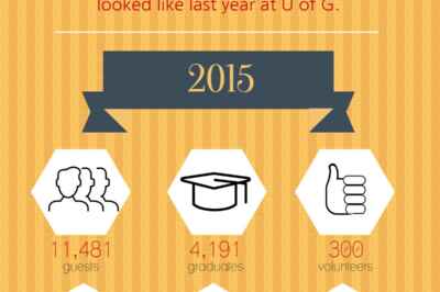 Volunteering for Convocation Deepens University Connections